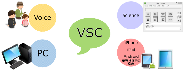 自分の声再現ソリューションサービスVoice Scienceトップイメージ画像